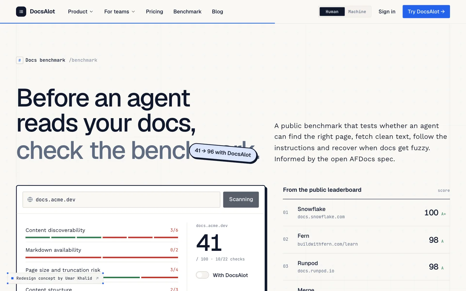 Before an agent reads your docs, check the benchmark: a demo site scanned at 41, 96 with DocsAlot, beside leaderboard rows.