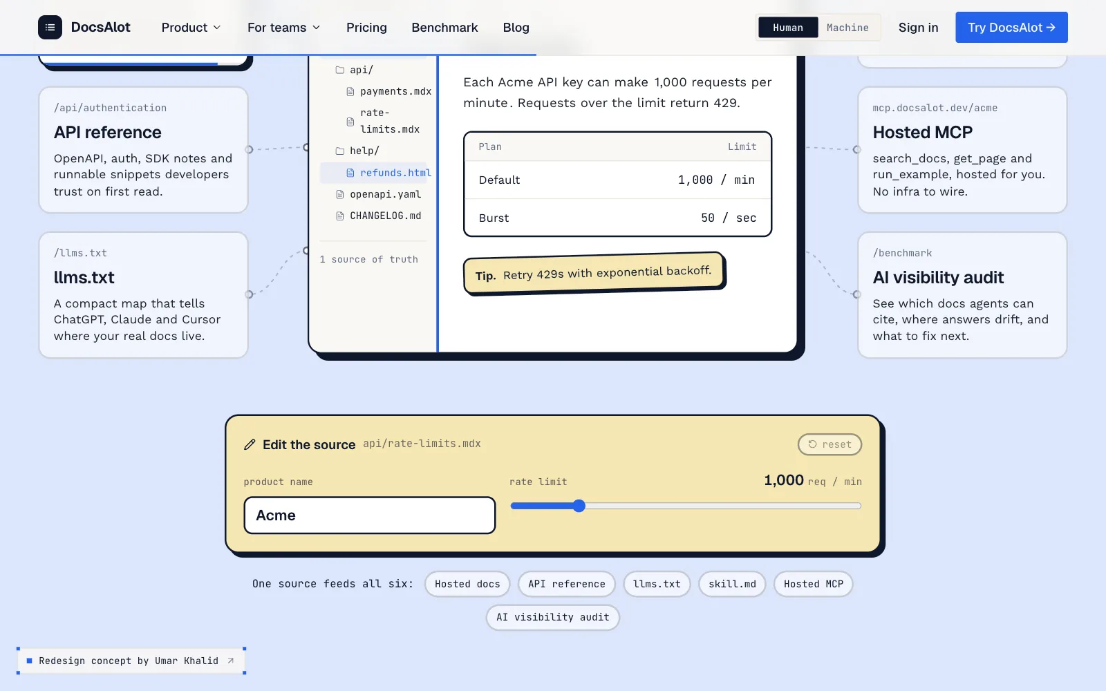 Edit the source: a product name and rate limit slider feeding hosted docs, API reference, llms.txt, skill.md, hosted MCP, and an AI visibility audit.