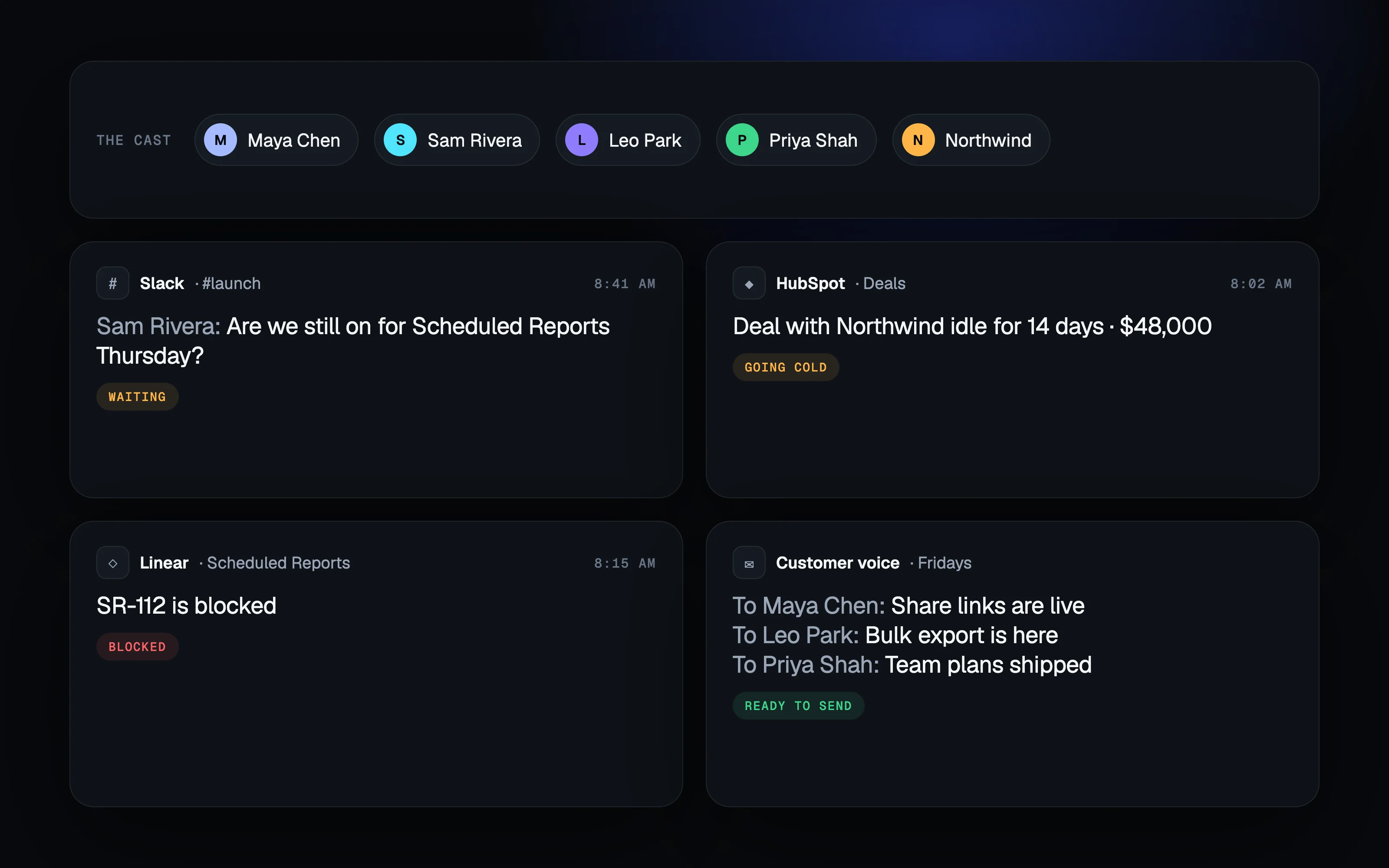 The recurring cast of the Juno site: Maya Chen, Sam Rivera, Leo Park, Priya Shah and the customer Northwind, in Slack, HubSpot, Linear and customer update cards.