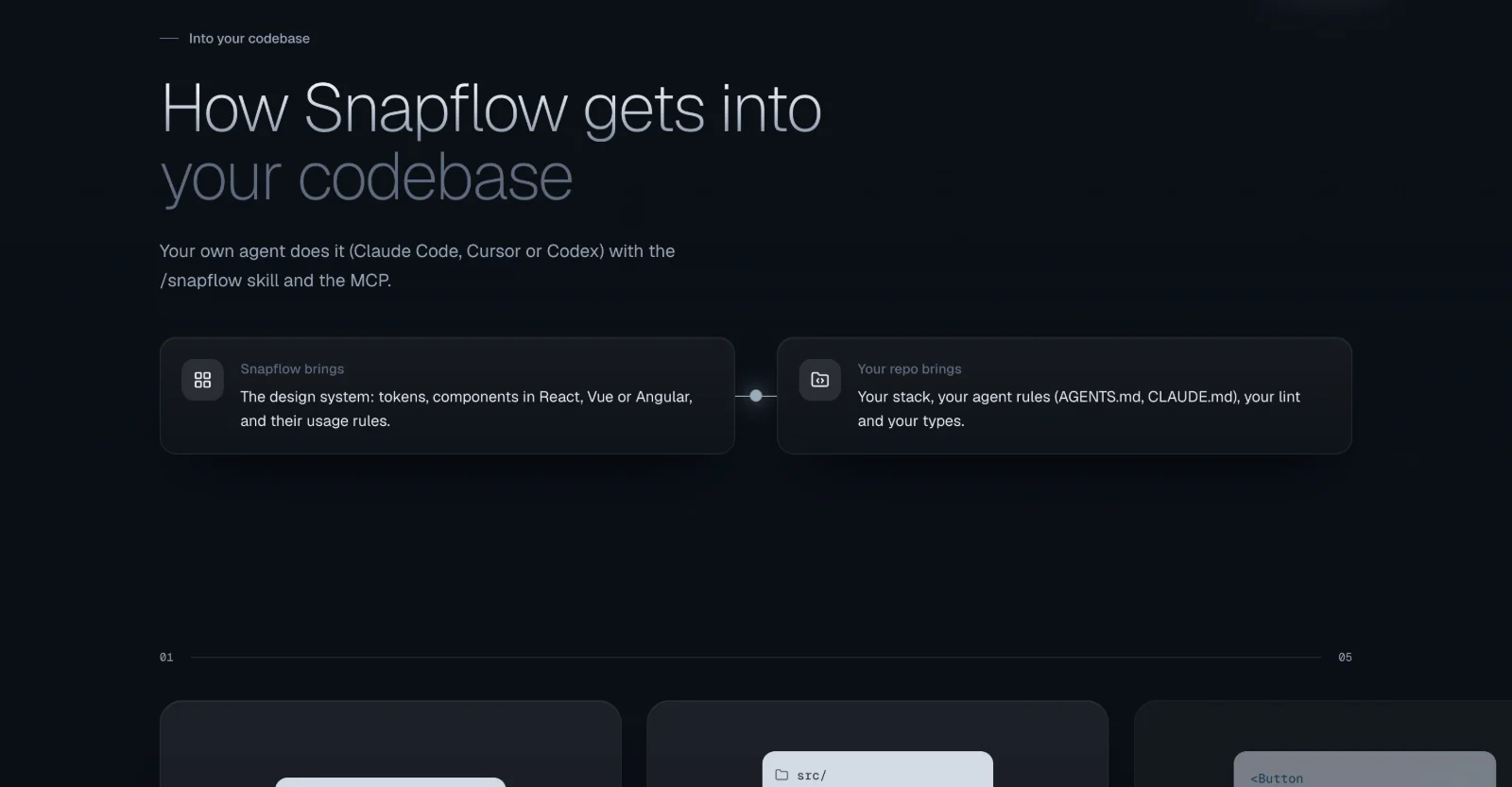 How Snapflow gets into your codebase: Snapflow brings the design system, your repo brings your stack, rules, lint, and types.